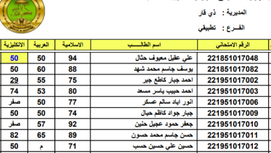 الان رابط استخراج نتائج الثالث المتوسط التمهيدي 2025 الدور الاول من موقع وزارة التربية والتعليم العراقية