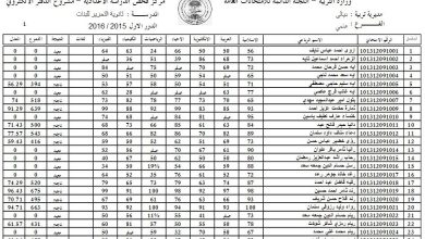 رابط نتائج اعتراضات الثالث المتوسط 2025 من موقع وزارة التربية والتعليم العراقية ونتائجنا كل المحافظات فور ظهورها