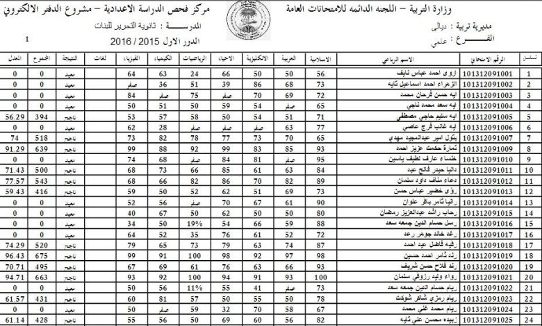 رابط نتائج اعتراضات الثالث المتوسط 2025 من موقع وزارة التربية والتعليم العراقية ونتائجنا كل المحافظات فور ظهورها